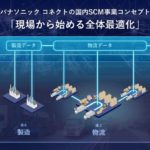 パナコネクトが国内企業のSCM改革支援強化、30年までに50社へソリューション提供目指す