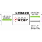大創産業、東北・新潟の100円ショップ店舗や物流センターで再エネ由来電力を初導入