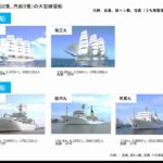 外航海運業界、海技教育機構に練習船寄贈の検討開始