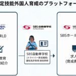 WEWORLDグループ、SBS自動車学校と外国人ドライバー確保・育成支援で提携
