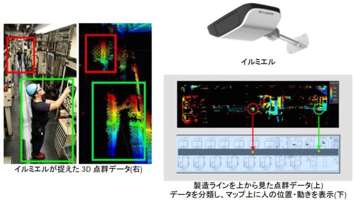 三菱ふそうと小糸製作所、LiDAR技術生かした製造現場の動線最適化で実証実験