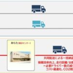 PALTACとあらた、西関東エリアで共同配送開始