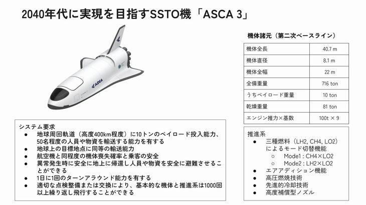 将来宇宙輸送システム、JAXAと「水平着陸式宇宙輸送システムの軽量機体の設計・製造」に関する共同研究を開始