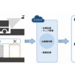 両備システムズ、AI画像解析でバース在車を自動検知するシステムの提供開始