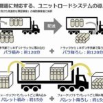 サンゲツ、内装材特化した独自ユニットロードシステムで積み込み・積み降ろし時間を87.5％短縮に成功
