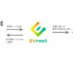 オリックス不動産、開発の物流施設に東京ガスのEV充電サービスを標準採用