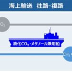 商船三井と三菱造船が世界初、液化CO2とメタノールの両方輸送可能な船の基本設計承認（AiP）取得