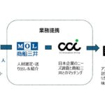 北國FHDと商船三井、アフリカ人材活用支援で業務提携