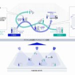 NEC、複数のカメラ映像から広域の現場作業行動を事前学習不要でデータ化できるAI技術開発