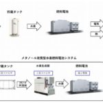 富士電機と三菱ガス化学、水素燃料電池システムの共同実証へ検討開始