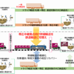 食品6社とF-LINE、北海道地区の共同配送で「鉄道×トラック」のトライアル輸送へ
