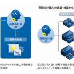 横河電機グループがトラックの荷積み計画を自動作成するAIシステム独自開発、担当者の「気遣い」も再現