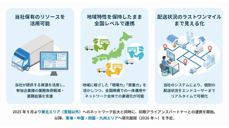 セイノー系の地区宅便、地域配送事業者と組む新たな共創ネットワークを展開へ