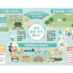 住商やセイノーなど、山口・下関で国内初の産官学連携AIオンデマンドシステム×貨客混載の実証実験へ