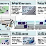 「自動物流道路」の実証実験、事業者ら9グループ選定