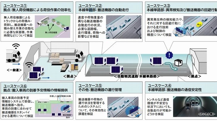 「自動物流道路」の実証実験、事業者ら9グループ選定
