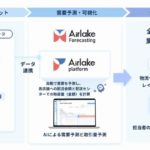 DATAFLUCTのAI物流最適化システム、全日食の全物流拠点で展開完了