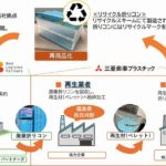 三菱食品、廃棄折りコンのリサイクル開始
