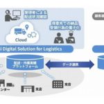 ケーエスケーと日立が協創、医薬品の配送業務DX促進へ