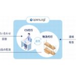 オープンロジ、CS代行サービスでEC事業者の負荷軽減後押しする「システム入力パッケージ」提供開始