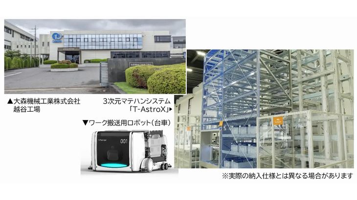 椿本チエインの3次元マテハンシステム、包装用機械など手掛ける埼玉の大森機械工業が採用