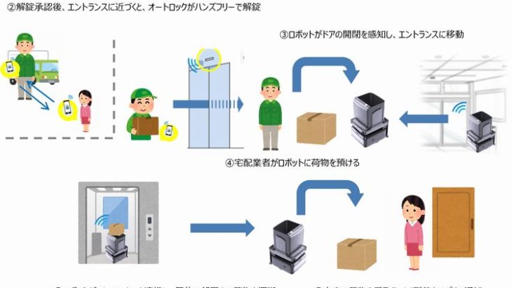 NTTデータCCS、UR賃貸住宅でロボット使った目的住戸までの荷物自動搬送実験へ
