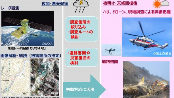 国交省とJAXA、人工衛星の画像データ使い広域の道路被害を迅速把握へ
