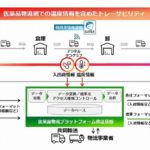 いすゞや富士通など、医薬品安定供給へ新たな物流プラットフォーム構築の実証実験開始