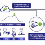 ロジスティード、事故予防を支える生体データ解析技術で特許取得