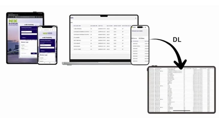 NXグループ、デジタルフォワーディングサービスで米国内鉄道トレース機能を拡充