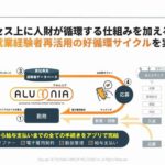 ツナググループ、SBSスタッフと自社退職者の復職支援サービス「アルムニア」を共同拡販へ