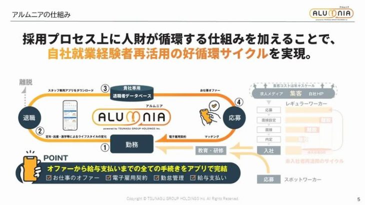 ツナググループ、SBSスタッフと自社退職者の復職支援サービス「アルムニア」を共同拡販へ