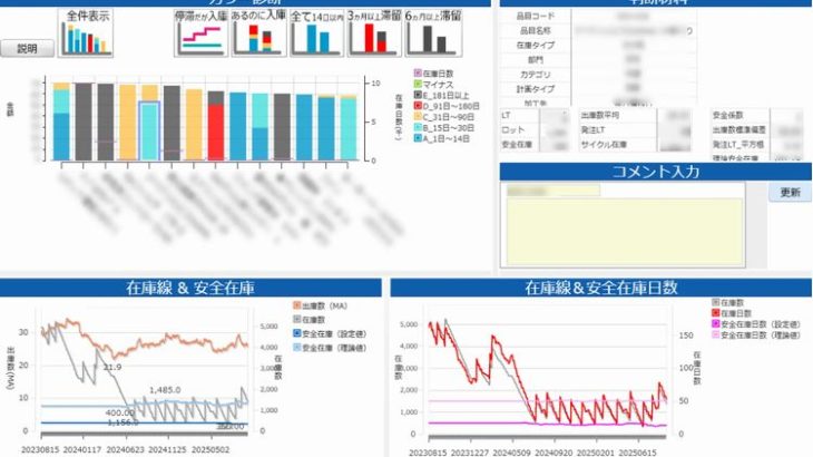 東プレがウイングアーク１ｓｔの在庫適正化ソリューション導入、空調機器関連製品・部品の在庫金額30%削減