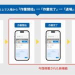 ハコベル、トラック予約/受付システムのドライバーアプリに「作業開始/完了打刻機能」搭載