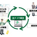 商工中金、運送事業者の車両・採算管理支援サービスを全営業店で提供開始