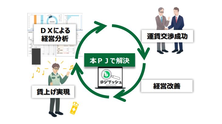 商工中金、運送事業者の車両・採算管理支援サービスを全営業店で提供開始