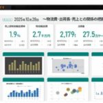トランスコスモス、「物流2024年問題」と物流2法への対応支援する統括管理者向けサービス拡大