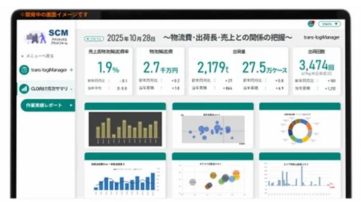 トランスコスモス、「物流2024年問題」と物流2法への対応支援する統括管理者向けサービス拡大