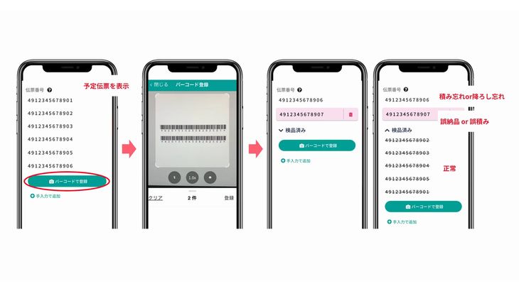 Hacobu、動態管理サービスで検品機能の提供開始
