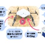 NEXT DELIVERYが日本初、和歌山で人口集中地区上空含むルートをドローンが「レベル3.5飛行」配送の実証へ