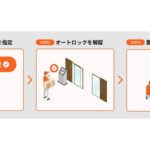 ビットキー、大京アステージ・穴吹コミュニティの分譲マンションにオートロックでも置き配可能なシステム提供
