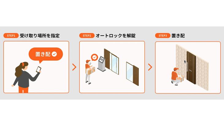 ビットキー、大京アステージ・穴吹コミュニティの分譲マンションにオートロックでも置き配可能なシステム提供