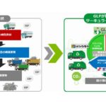 日本GLP、トレファクと組み物流施設入居企業の廃棄物をリユース・リサイクル後押し
