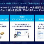パナコネクト、複数メーカーの協働ロボットや各種機器を一元的に制御・管理可能なプラットフォーム提供開始
