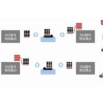 JPR、新たにマレーシアで国際パレットレンタルサービス開始