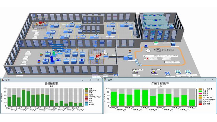 SGシステム、「デジタルツイン技術」生かし物流改善コンサルサービスを高度化