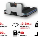 OrLink、平置きクローズパレットや低床かご車に対応可能な自動搬送ロボの取り扱い開始