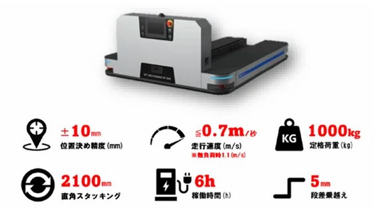 OrLink、平置きクローズパレットや低床かご車に対応可能な自動搬送ロボの取り扱い開始