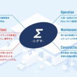 APT、4PLの考えベースにした物流トータルソリューション「Σ（シグマ）」の提供開始