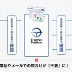 JFE商事エレクの物流トラッキングサービスとtraevoの車両動態管理プラットフォームが連携開始